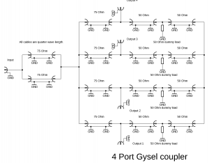 gysel-4-port